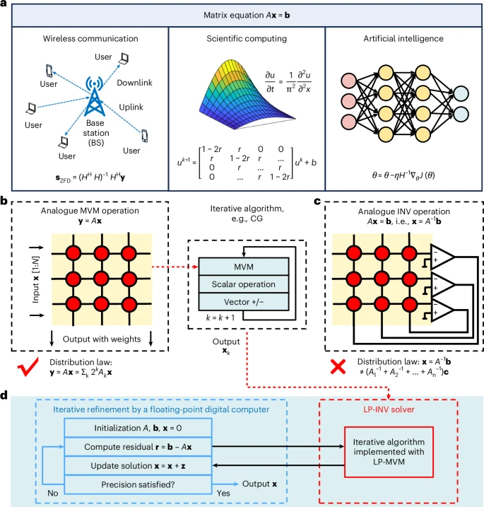 memristor-computing